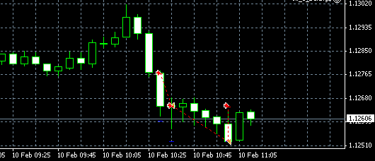 FxOpen-ECN-demo-3ord.png