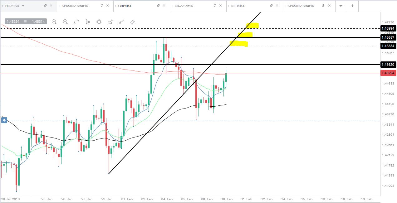 gbpusd_1002.JPG
