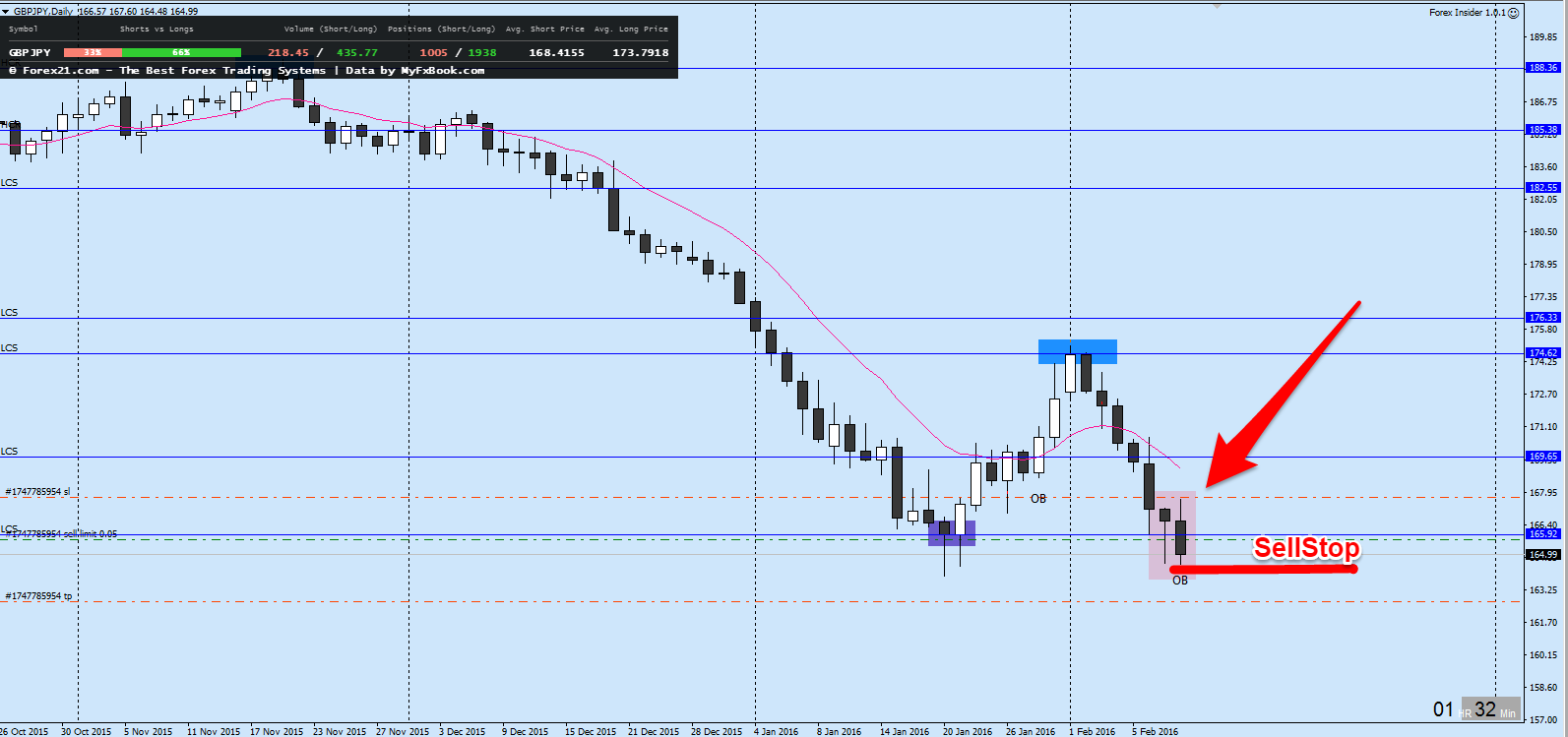 GBPJPY_10-02-16.png