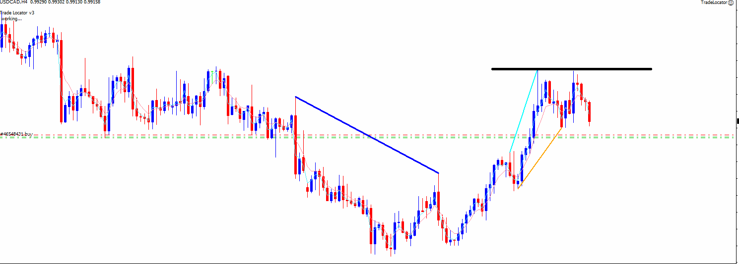 usd_cad_double_top_12_27_2012.png