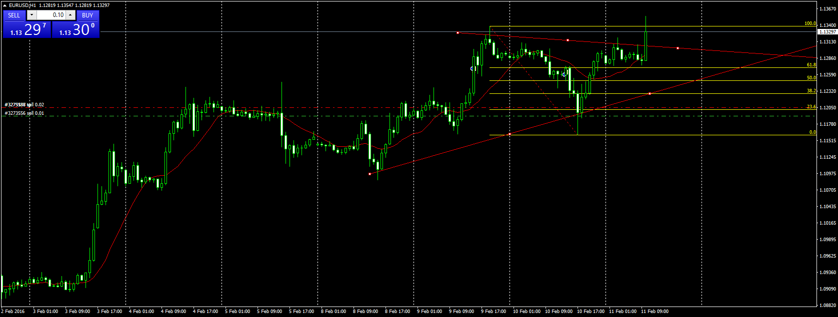 eurusd-h1-international-capital-markets-2.png
