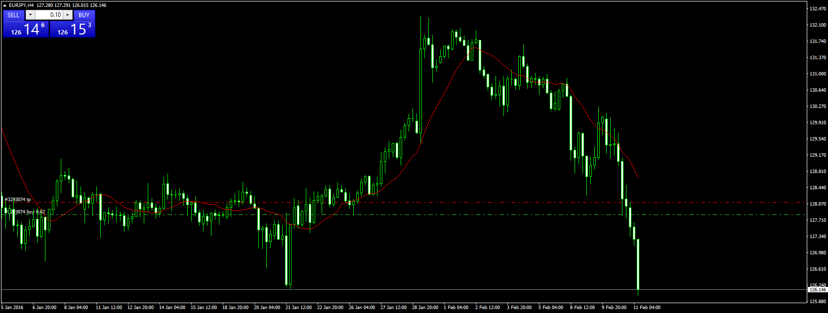eurjpy-h4-international-capital-markets.png