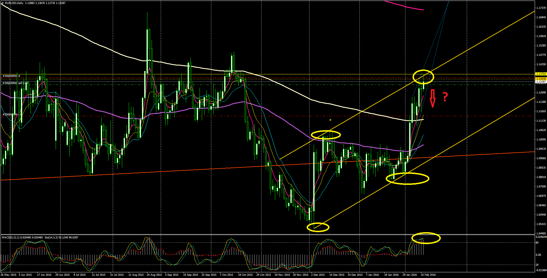 EURUSDDaily.png