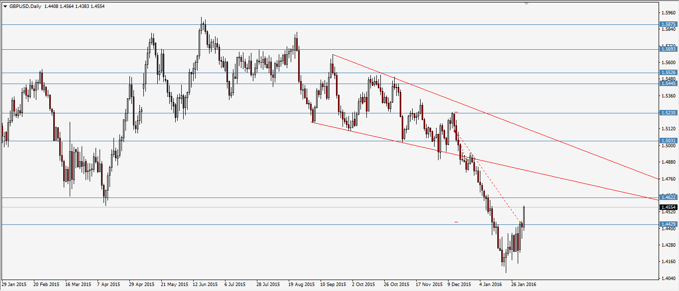 gbpusd.png