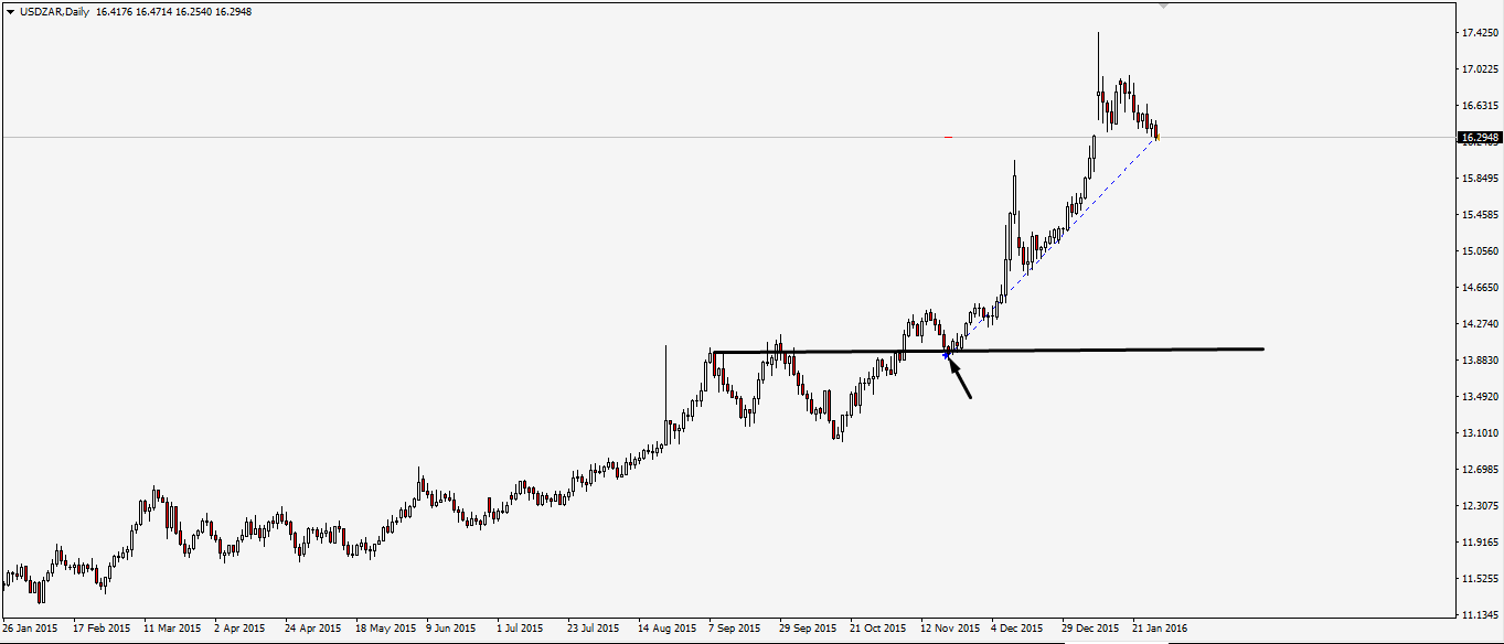 usdzar.png
