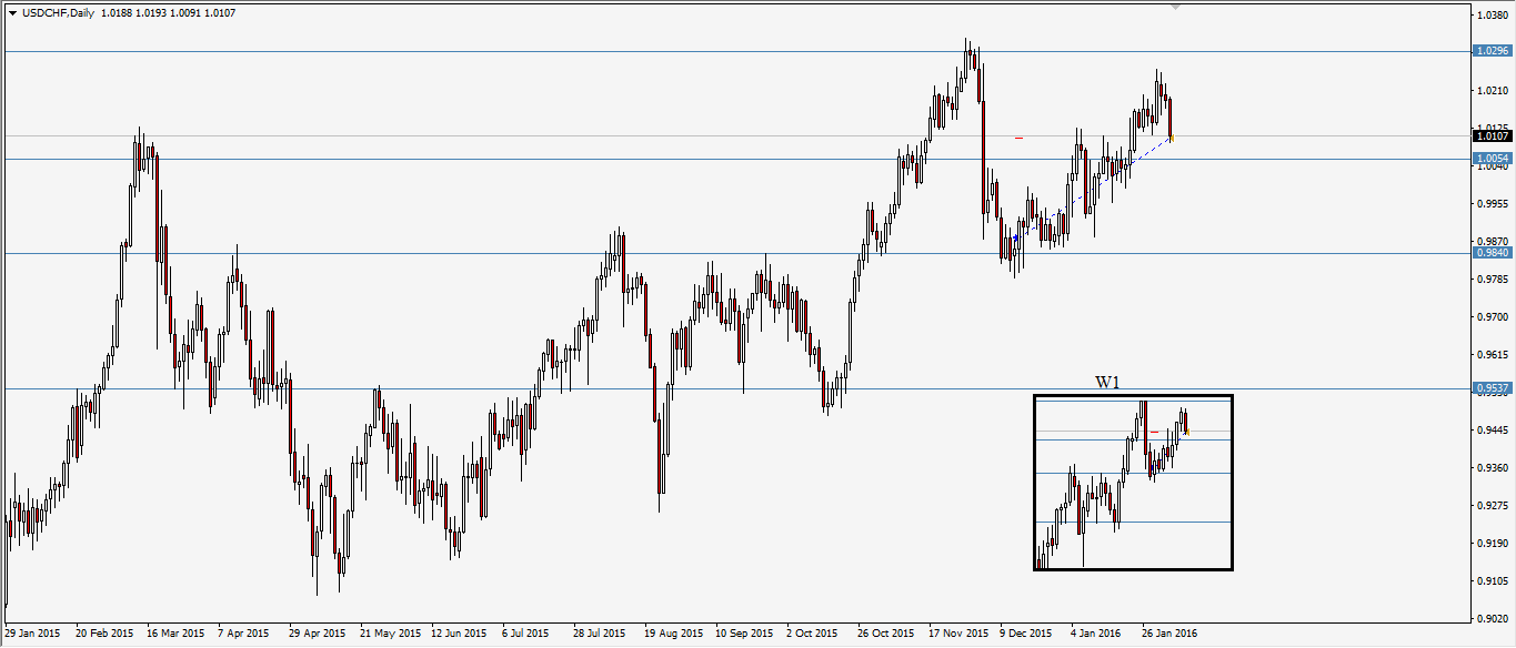 usdchf.png