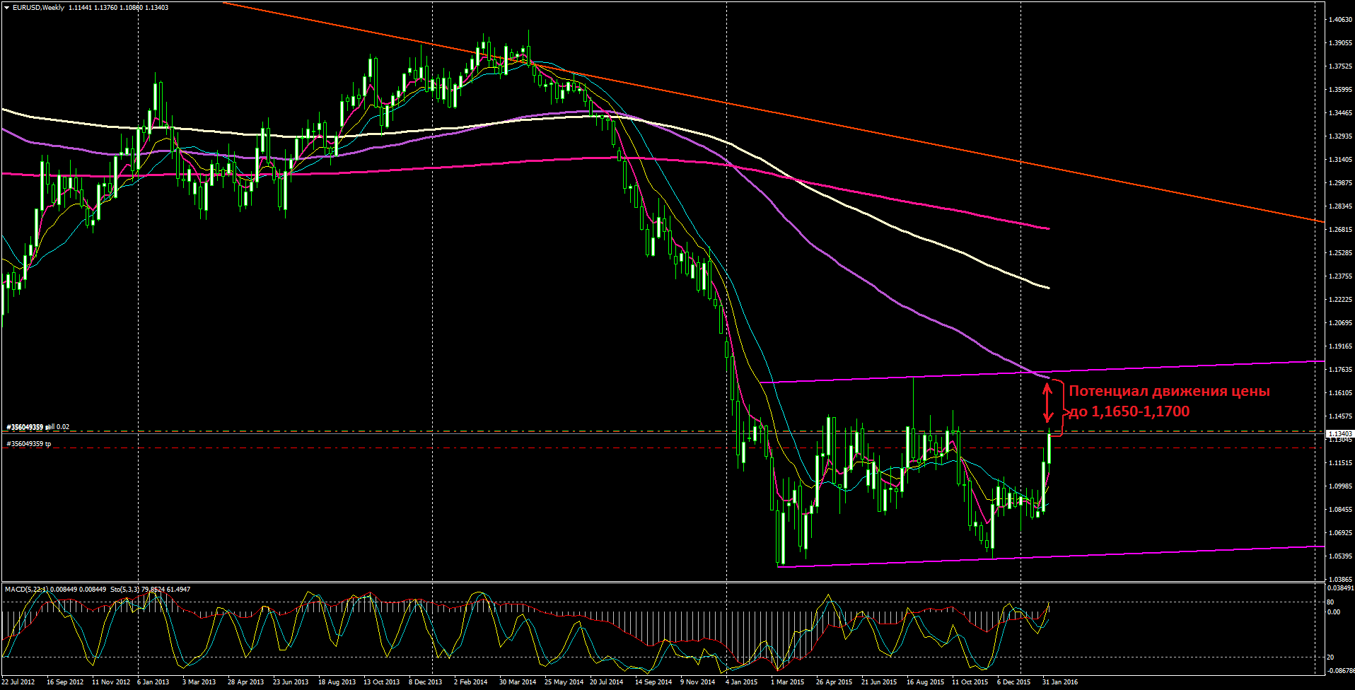 EURUSDWeekly.png