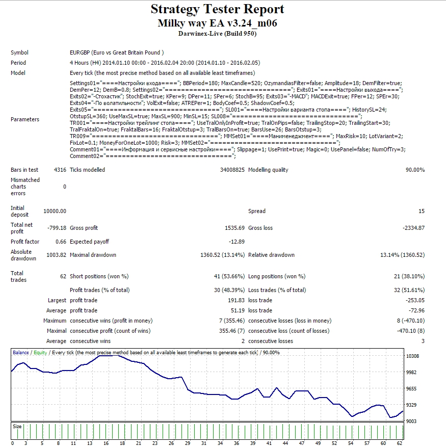 Strategy_Tester_Milky_way_EA_v3.24_m06_-_Google_Chrome.jpg