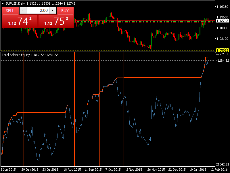 EURUSDDaily.png