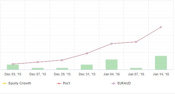 EURAUD.JPG