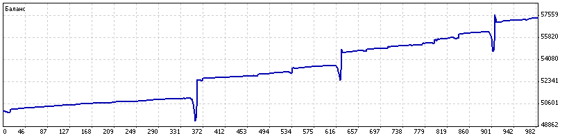 DetailedStatement_-_eurjpy_-_20151201-20160212.gif
