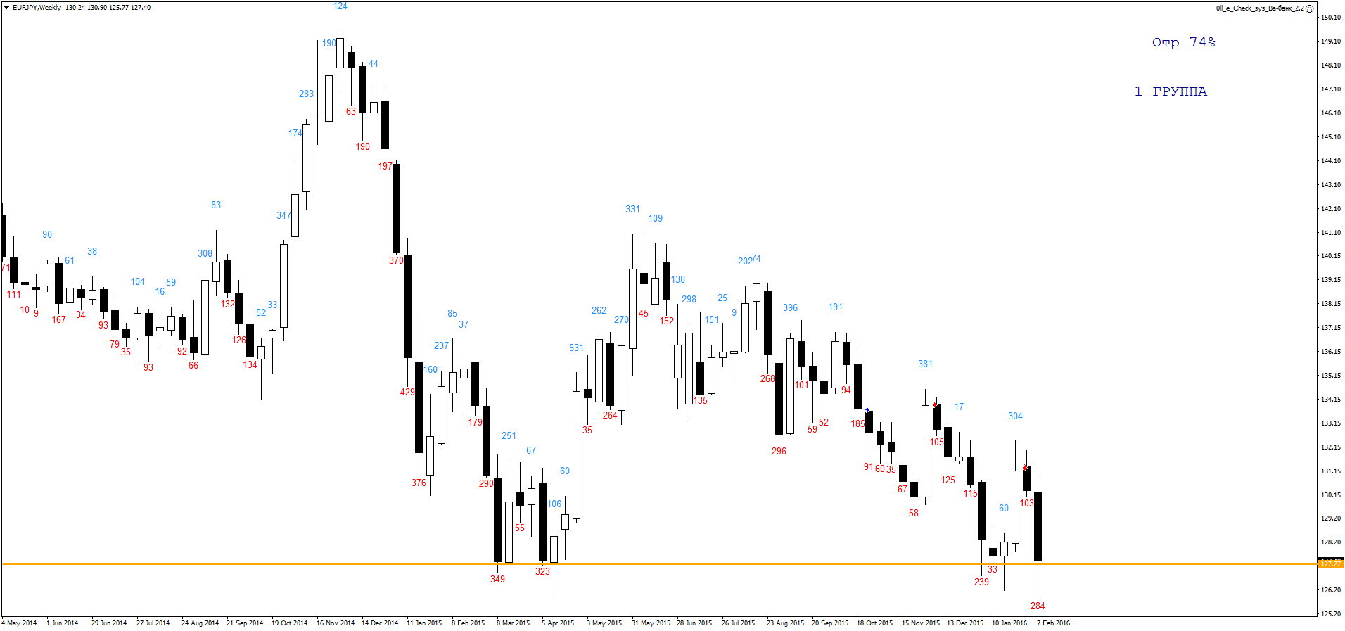 eurjpy-w1-alpari-limited.png