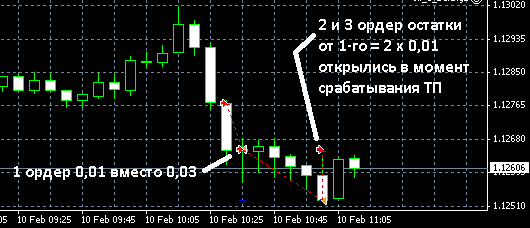 FxOpen-ECN-demo-3ord.png