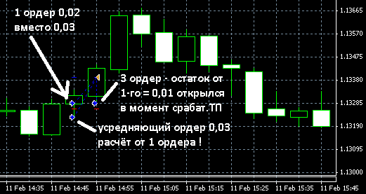 FxOpen-ECN-demo-2ord.png