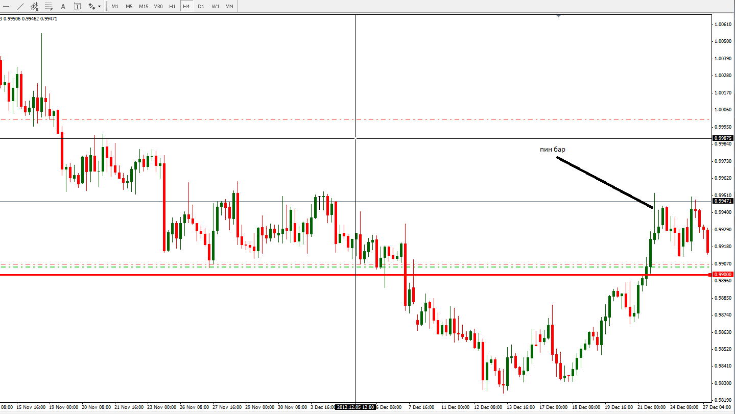 usd_cad_why_not_closed.png