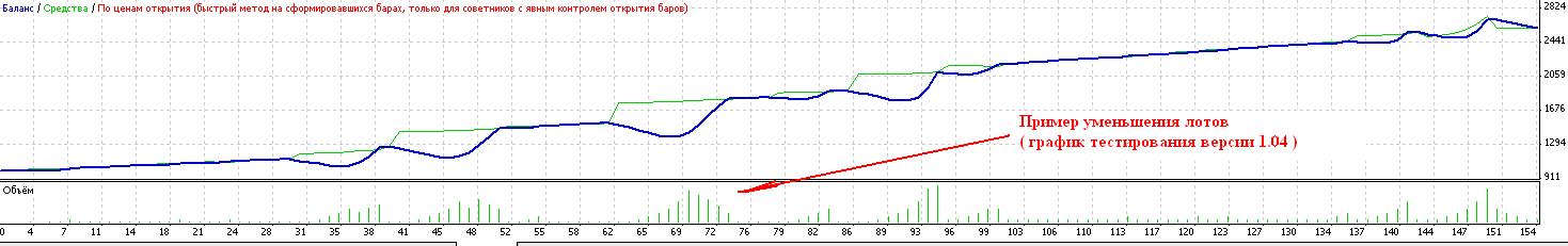2012_12_15_22-54_GBPUSD_FST_ABB_1_04.JPG