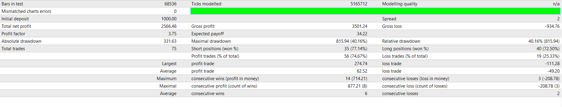 gbpnzd_january.png