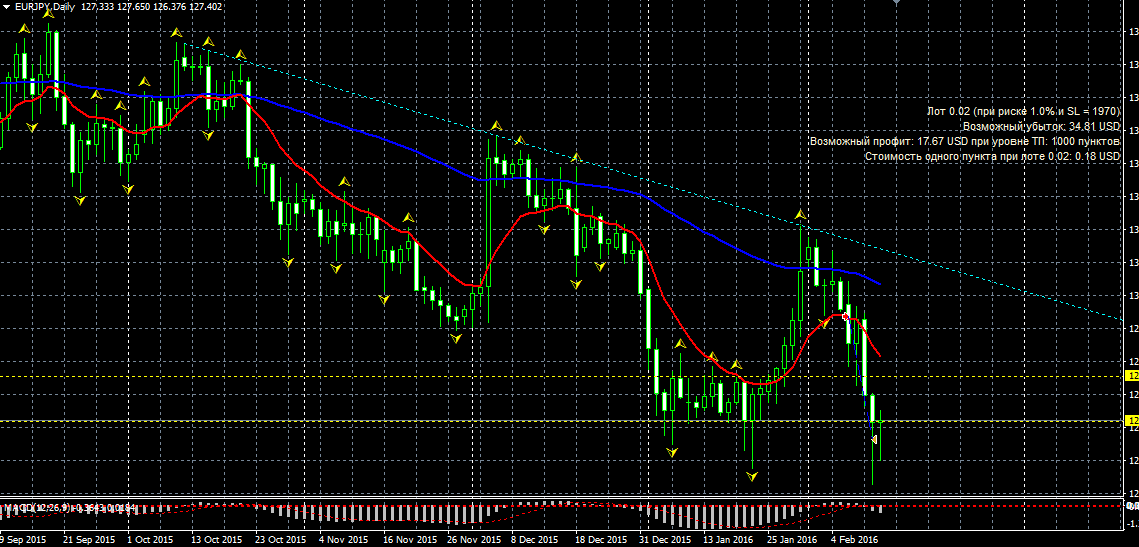 EURJPY.png