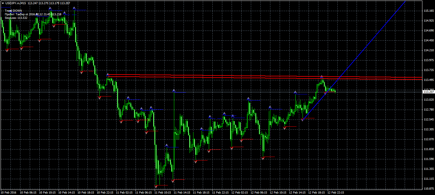 USDJPY.mM15.png