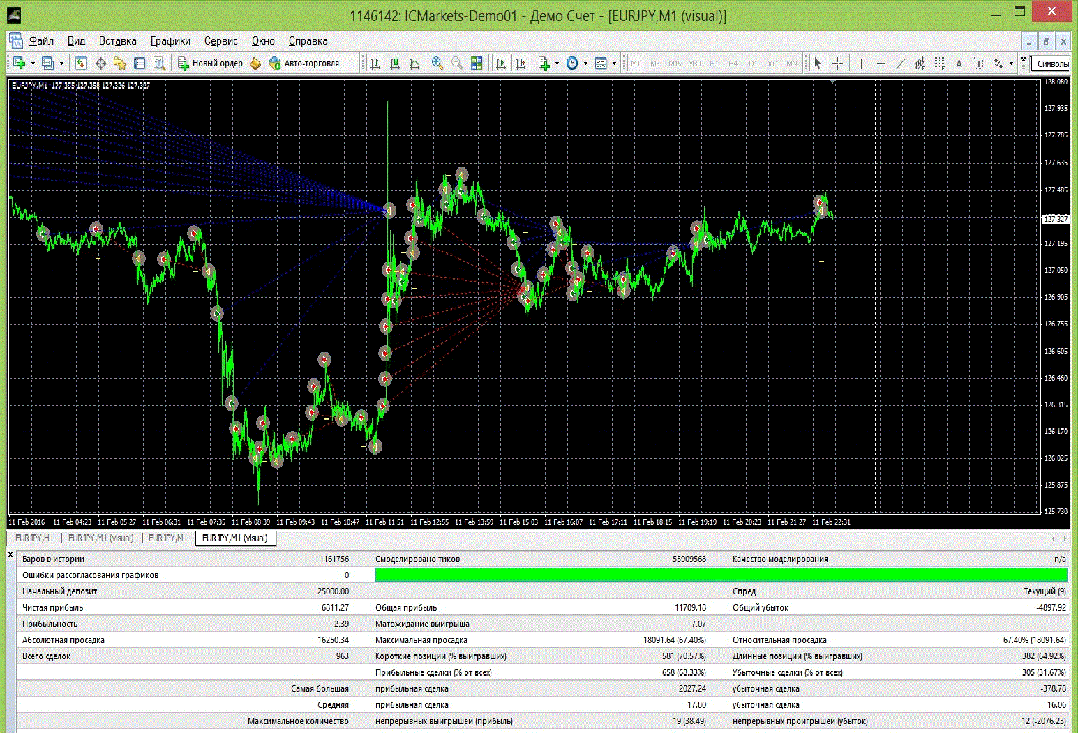 Отчет_EURJPY_M1_1.12.15-11.2.16.gif