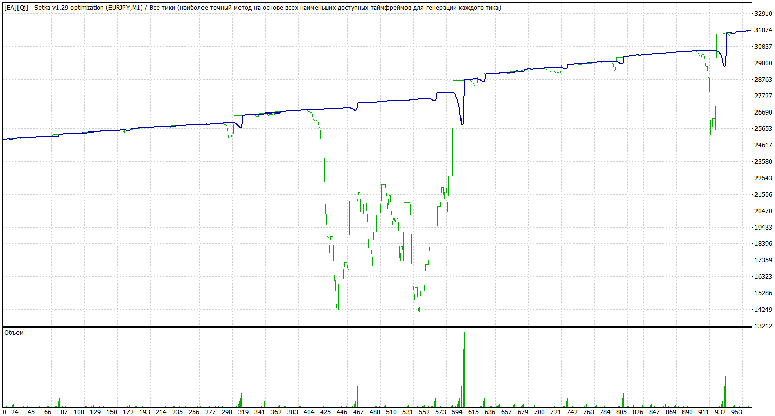 Qj-Setka_v1.29_opt_EURJPY_M1_1.12.15-11.2.16.gif