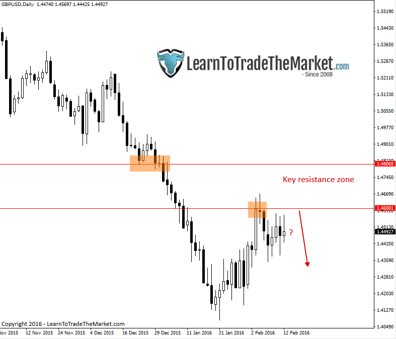gbpusd-1.png