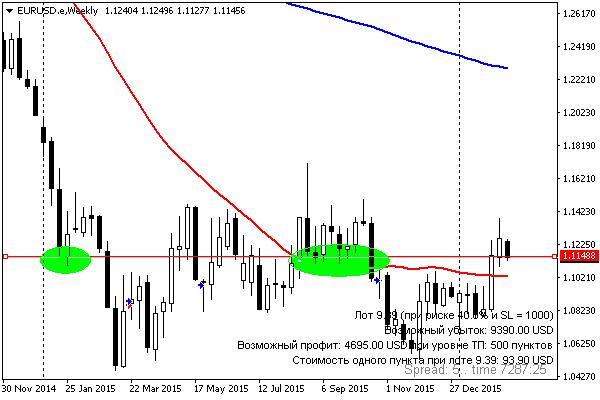 EURUSD_нед.JPG