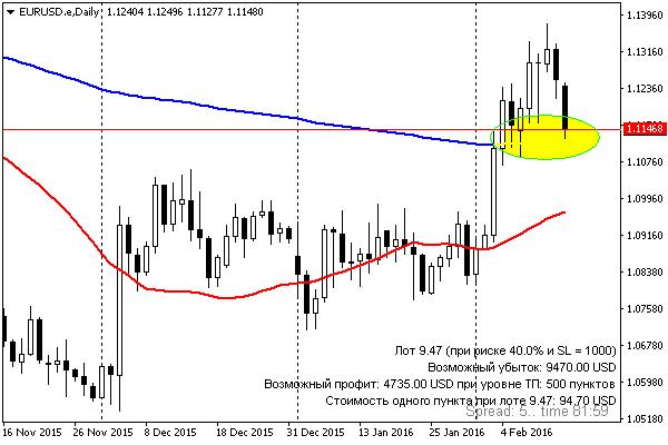 EURUSD_D1.JPG