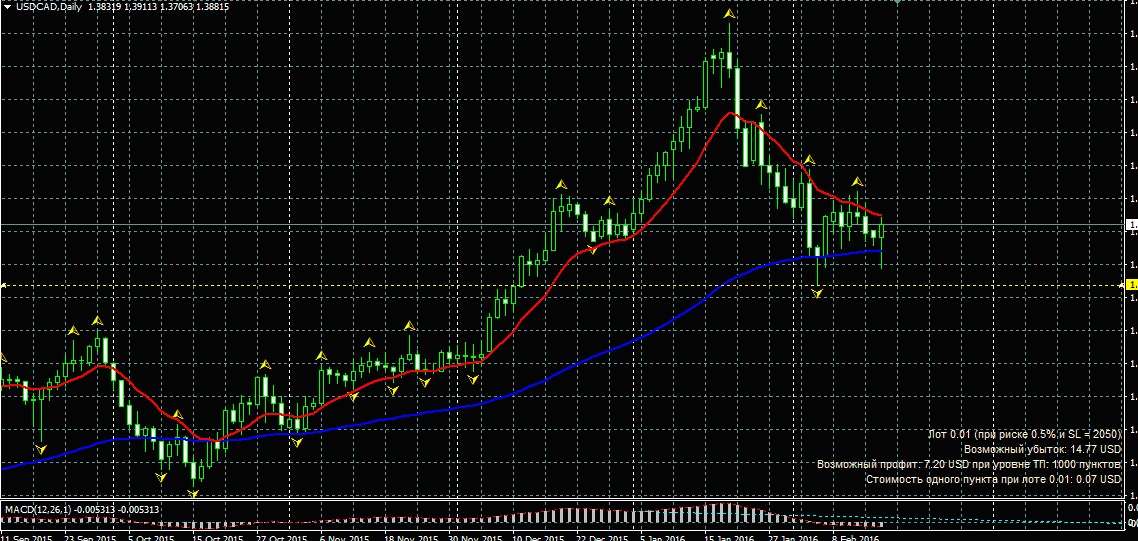 USDCAD.png