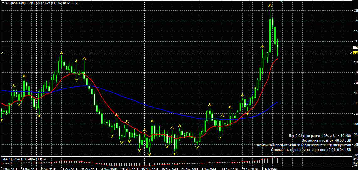 XAUUSD.png
