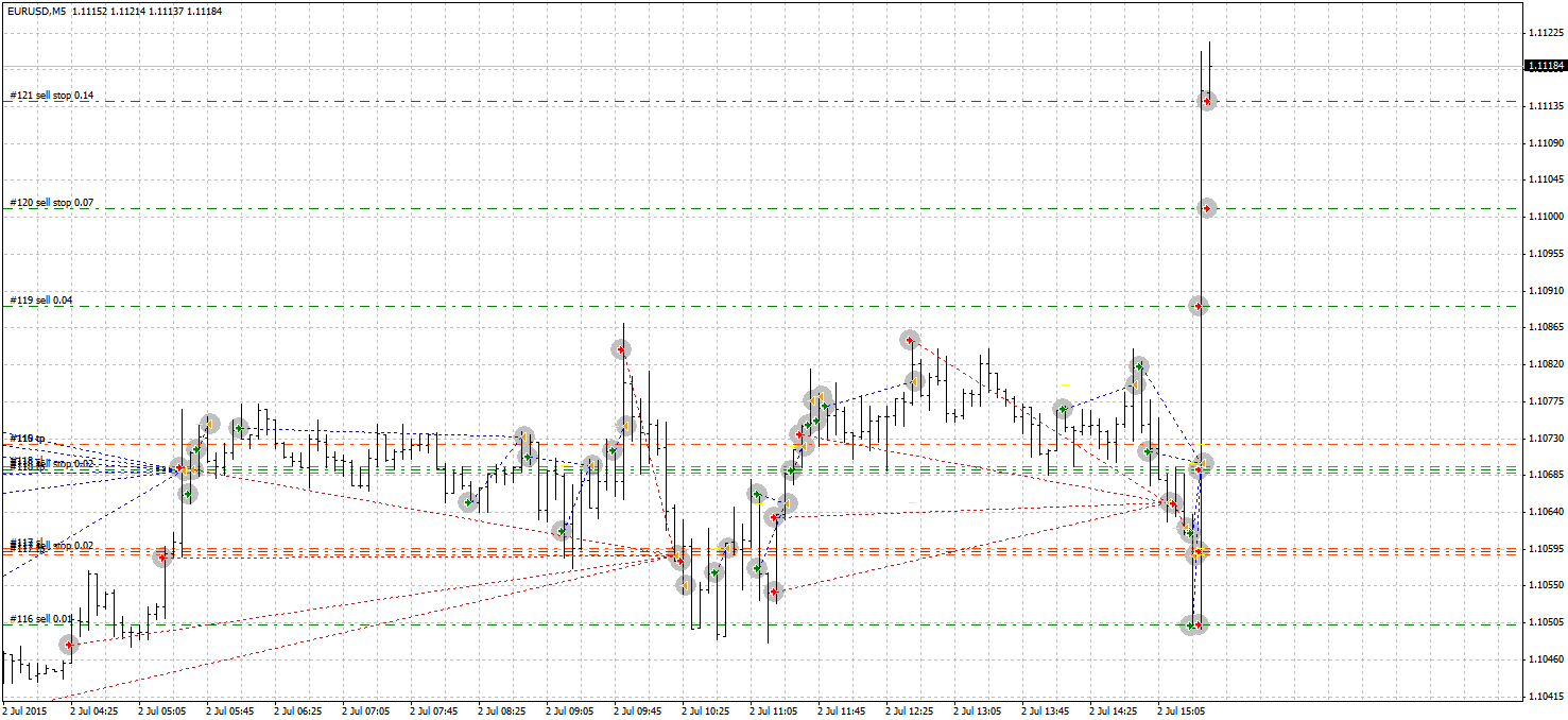 EURUSDM5.gif