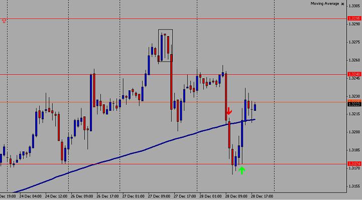 price_action01.JPG