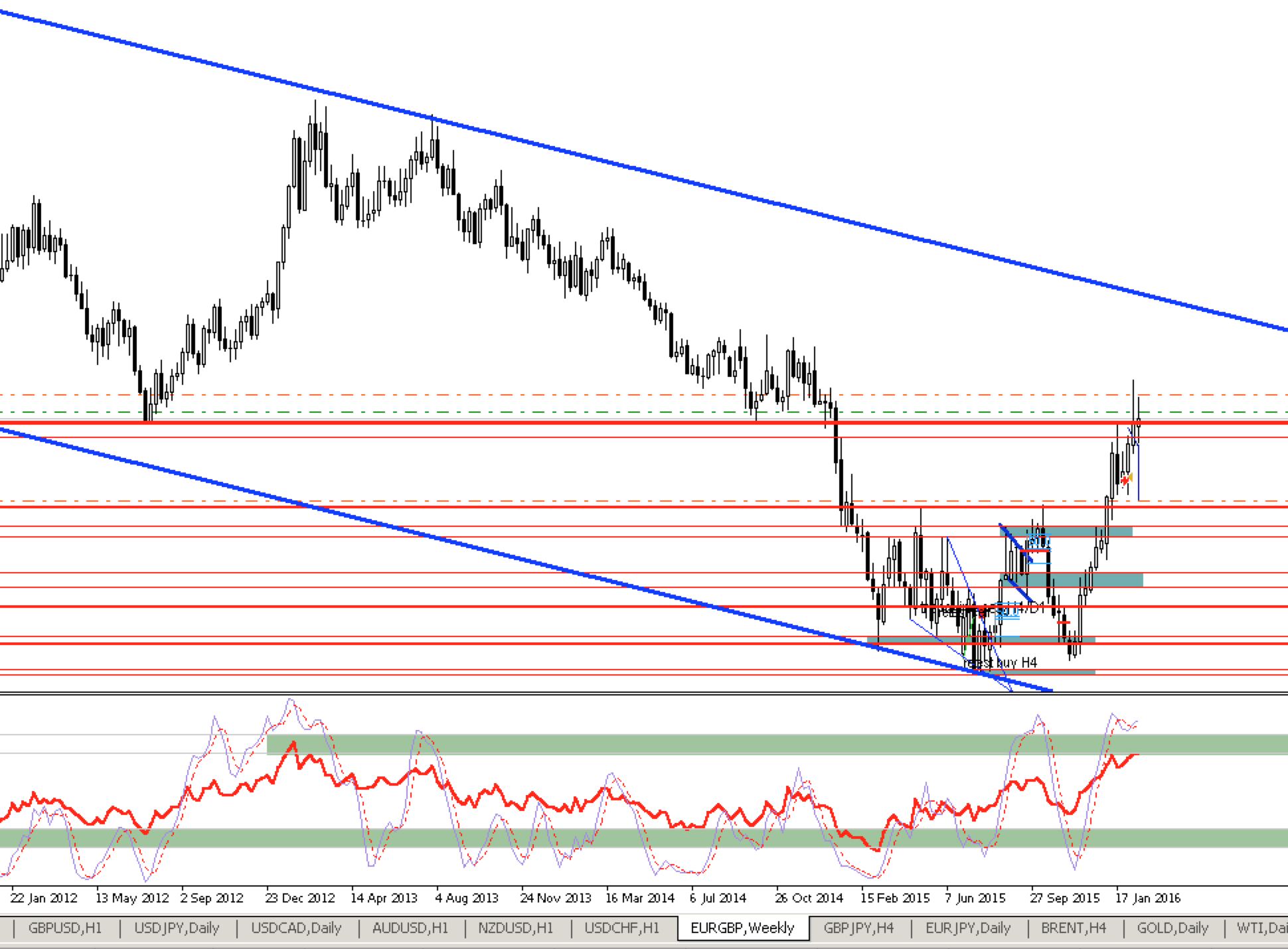 eurgbp_W1.png