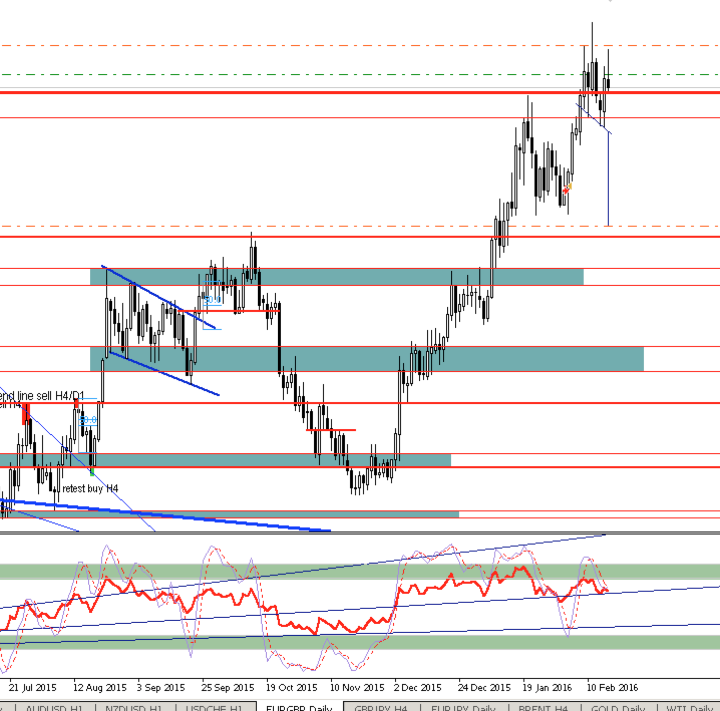 eurgbp_D1.png