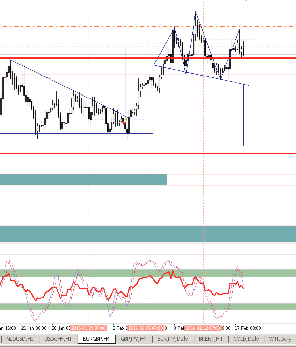 eurgbp_H4.png