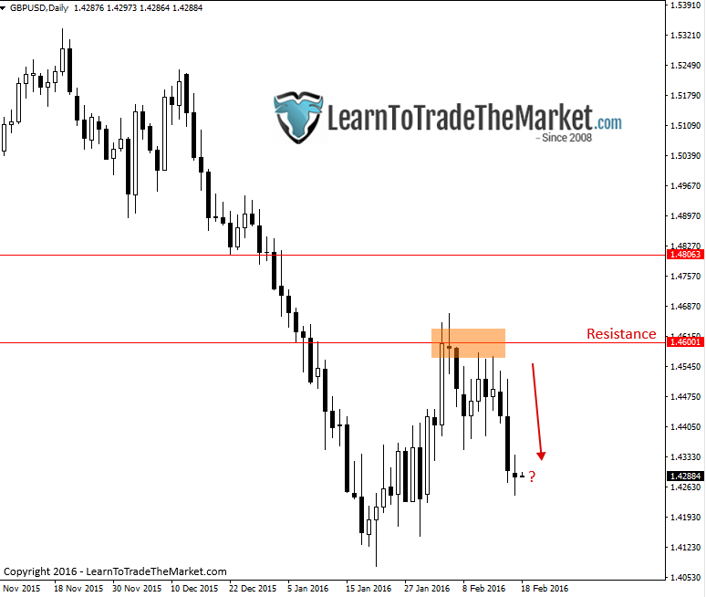 gbpusd-2.png