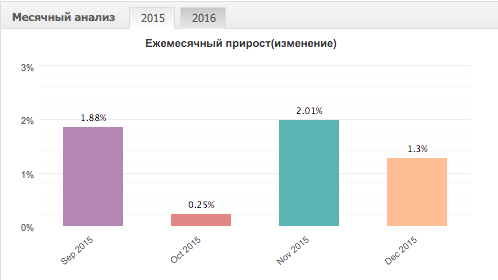 Скриншот_2016-02-18_12.09.57.png