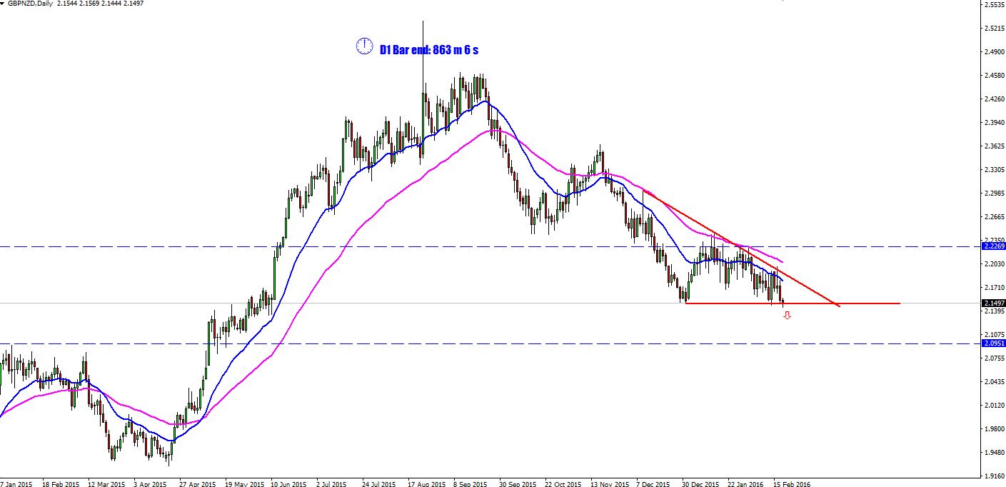 gbpnzd.JPG