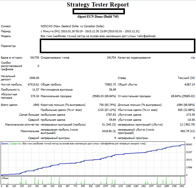 NZDCAD.png