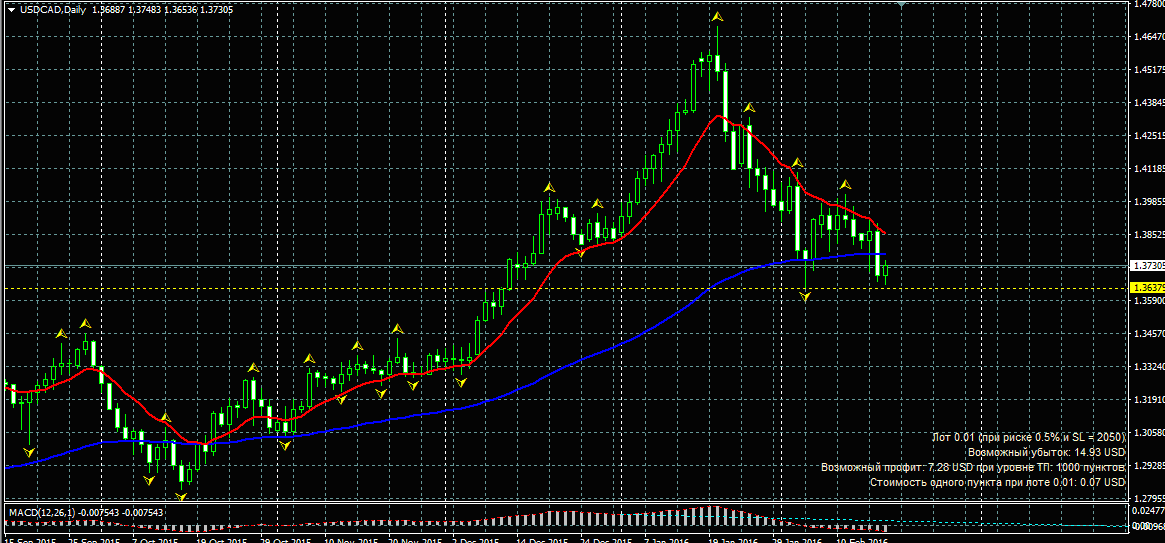 USDCAD.png