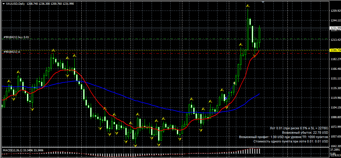 XAUUSD.png