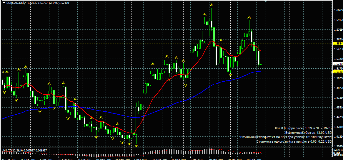 EURCAD.png