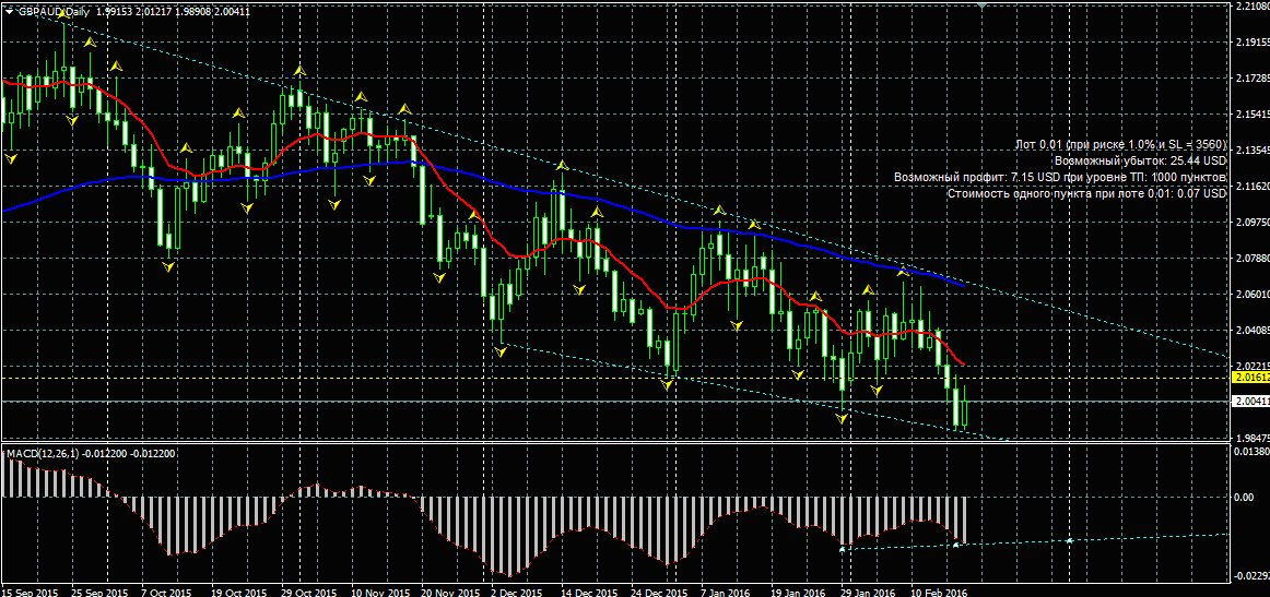 GBPAUD.png