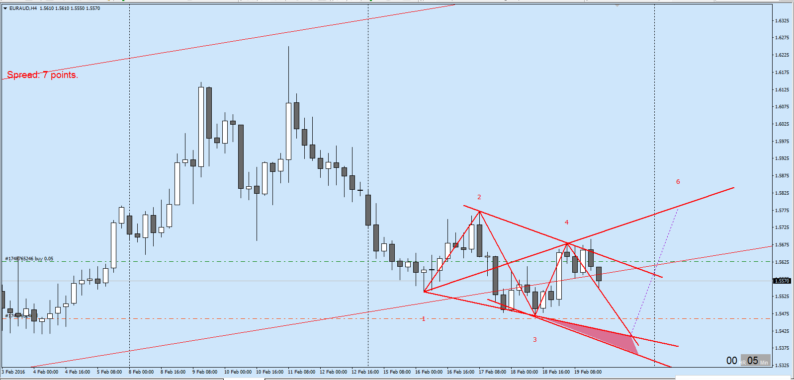 EURAUD_H4_WW.png