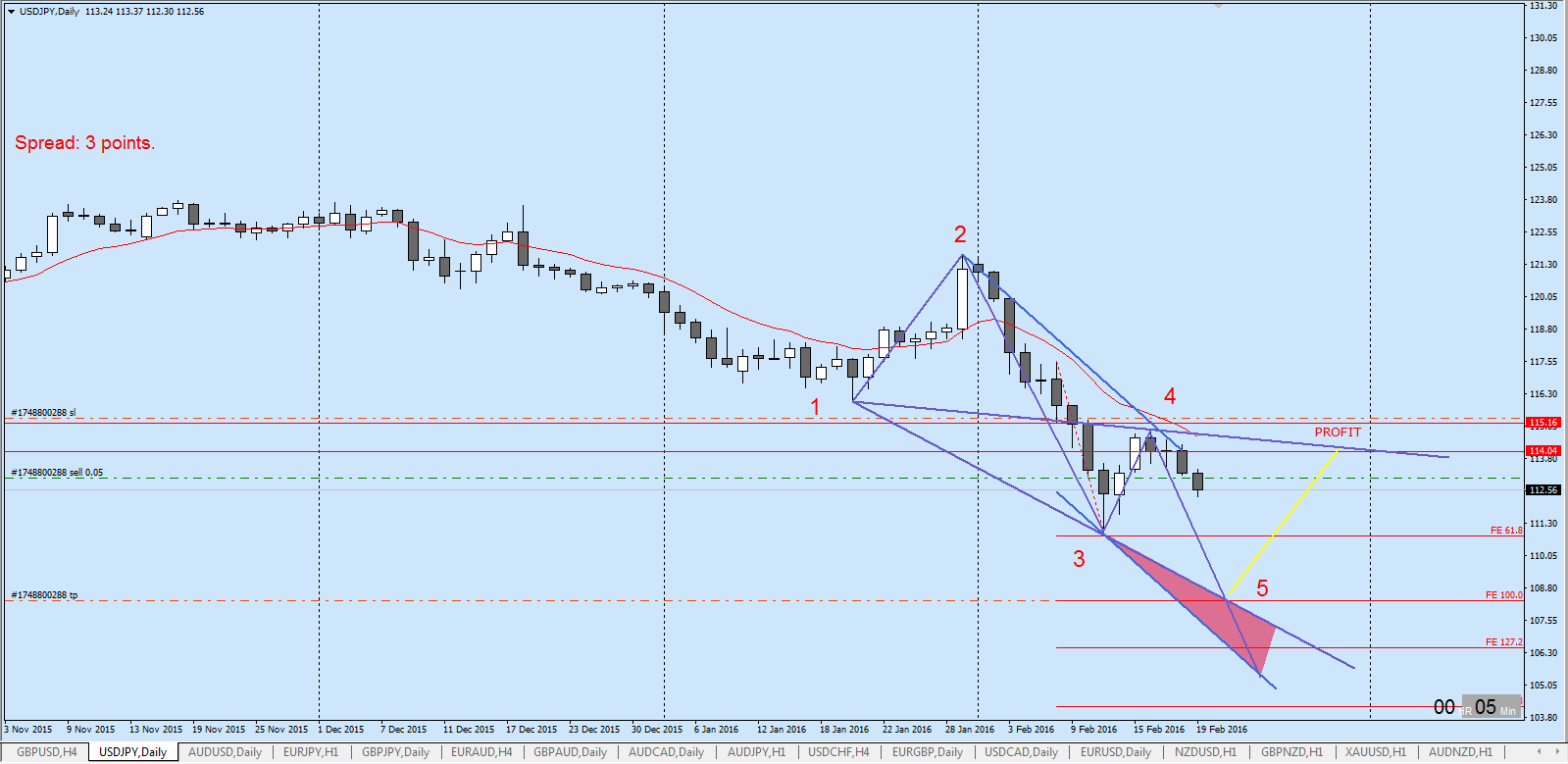 USDJPY_D1_WW.png