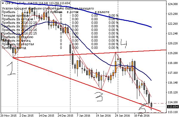 CHFJPY.JPG