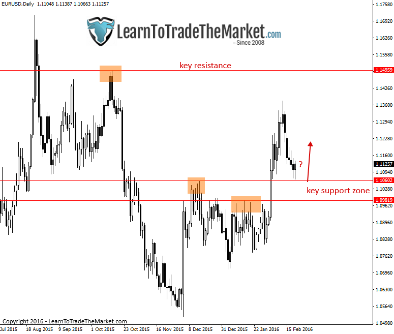 eurusd-3.png
