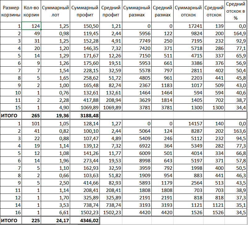 Справка-_va40pud_анализ_сэтов_eurjpy_-_Это_с_setом__mt_09_-_1.27_-_20151221_-_eurjpy_4-хзнак.png