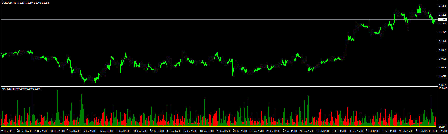 eurusd-h1-metaquotes-software-corp-2.png
