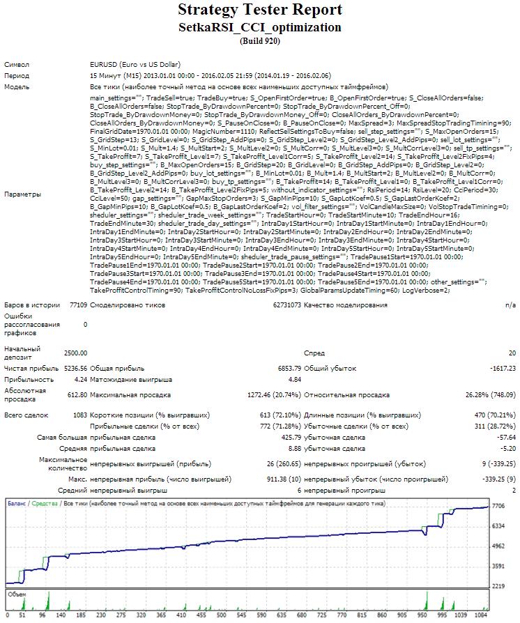 EAQj_-_Setka_v1.29_-_jocker_-_setka_trader_rsi-cci_-_тест_201301-201601.jpg